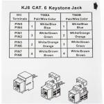 RJ45 CAT6 KEYSTONE JACK JE