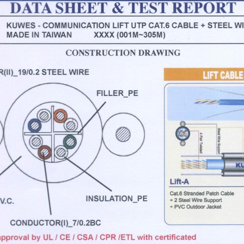 KUWES Lift, Elevator Communication UTP CAT.6 CABLE + STEEL WIRE SUPPORT 24 AWG