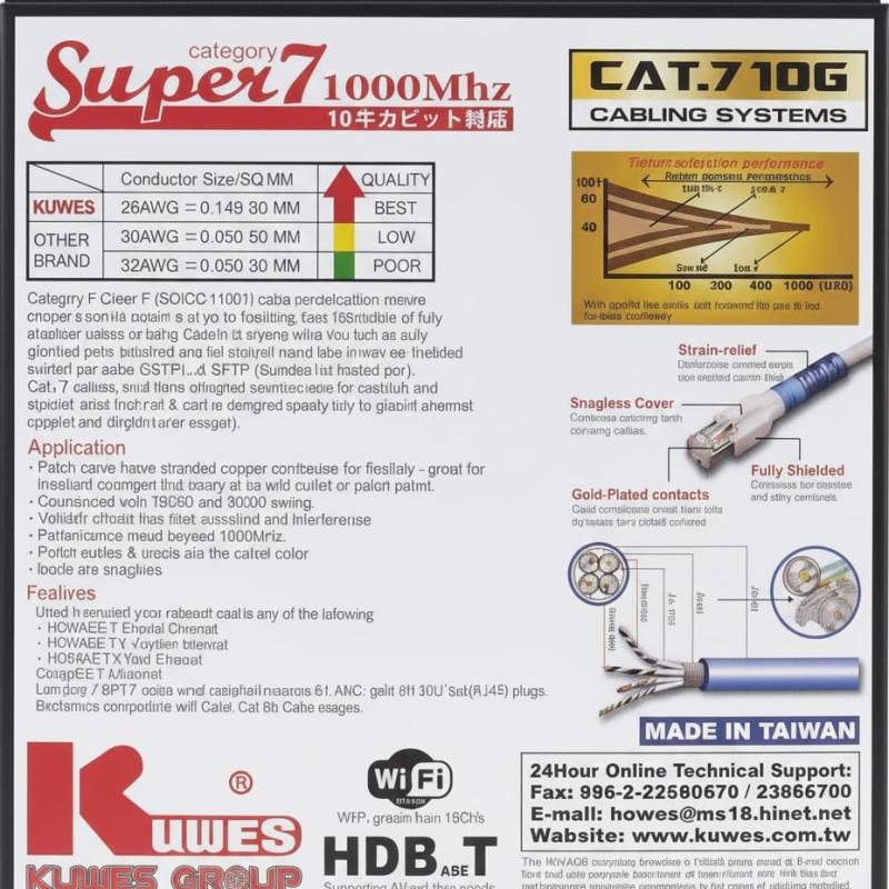 KUWES Super 7 S/FTP LAN Patch Cord 3 MTR Grey